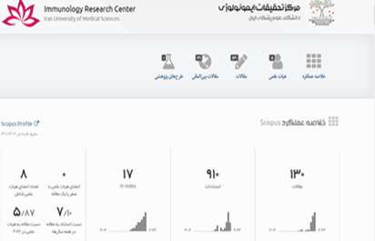 سامانه علم سنجی مرکز